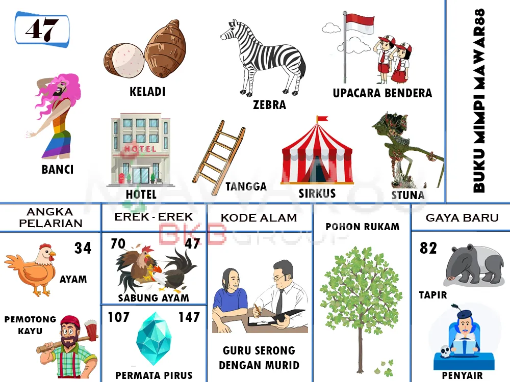 buku mimpi erek erek togel 47