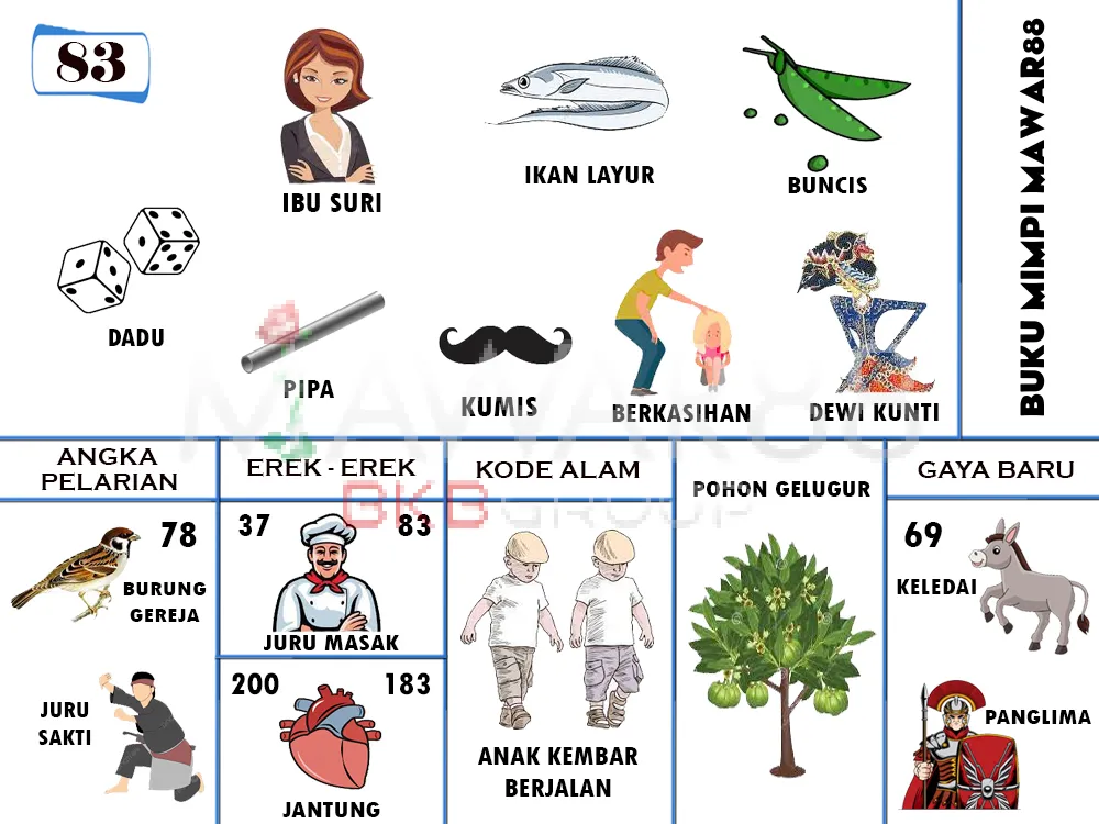 buku mimpi erek erek togel 83