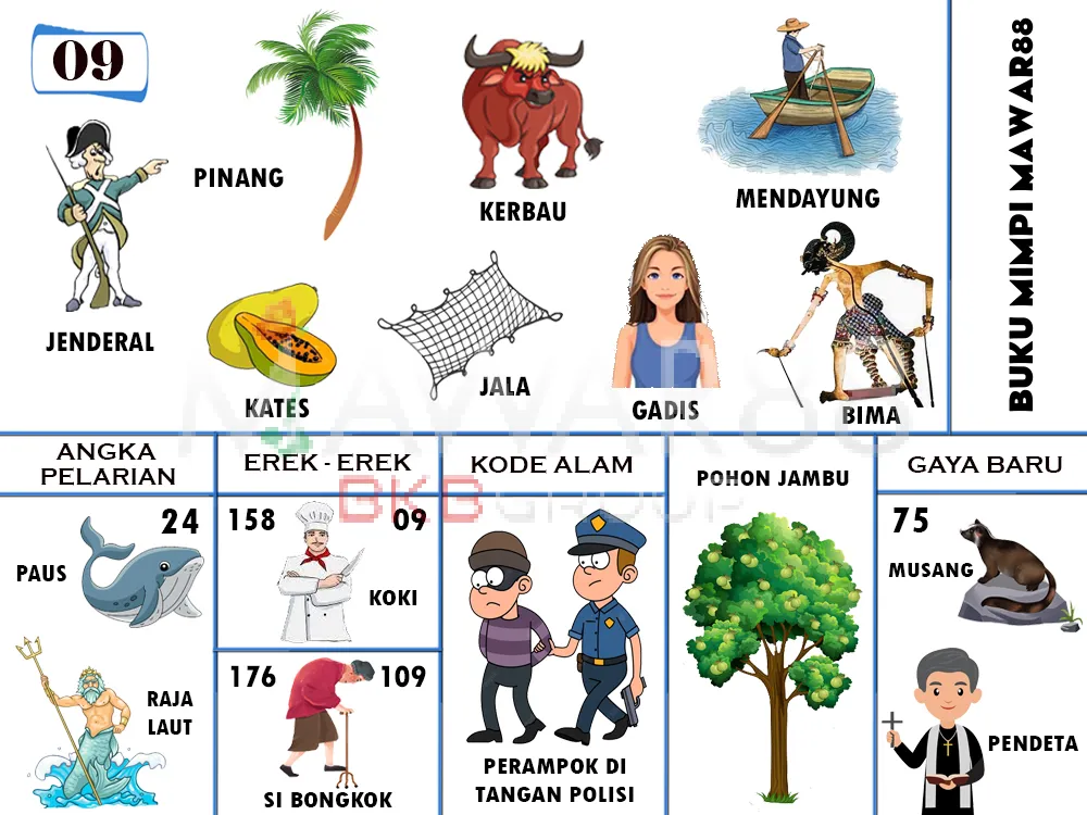 buku mimpi erek erek togel 09