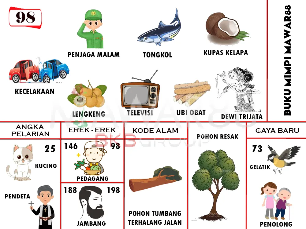 buku mimpi erek erek togel 98